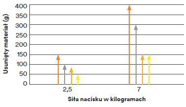 tarcze cubitron szlifierskie wydajność